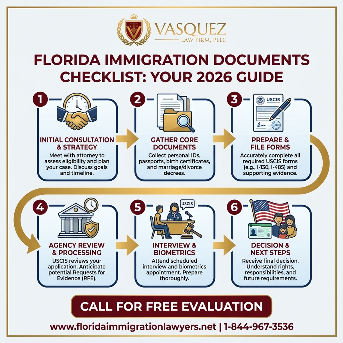 Proceso Paso a Paso para Lista de Documentos de Inmigración en Florida: Guía 2026