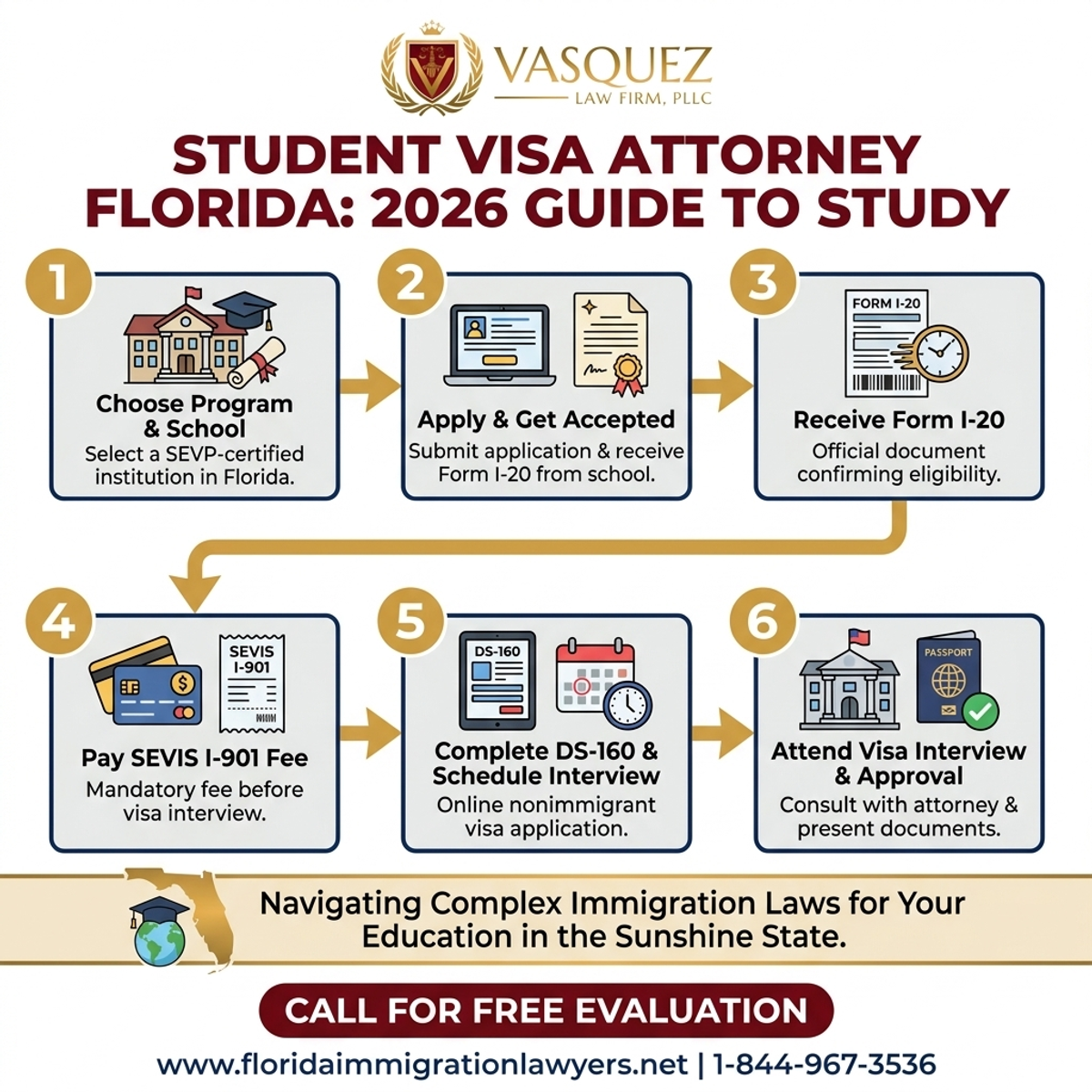 Step-by-Step Process for Abogado de Visa de Estudiante en Florida 2026: Guía
