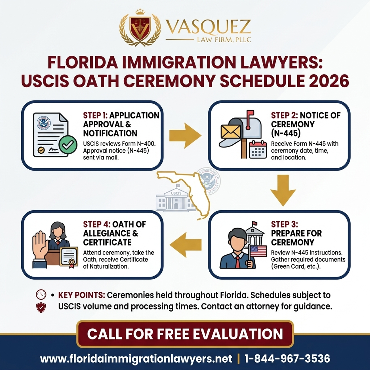 Step-by-Step Process for Calendario de Ceremonias de Juramento USCIS 2026 en Florida