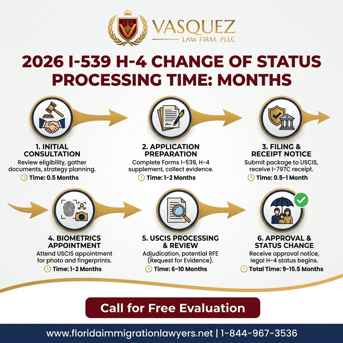 Step-by-Step Process for 2026 I-539 H-4 Change of Status Processing Time: Months