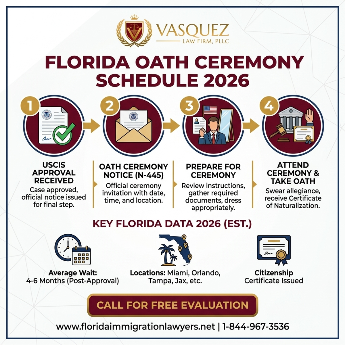 Step-by-Step Process for USCIS Oath Ceremony Schedule 2026 in Florida