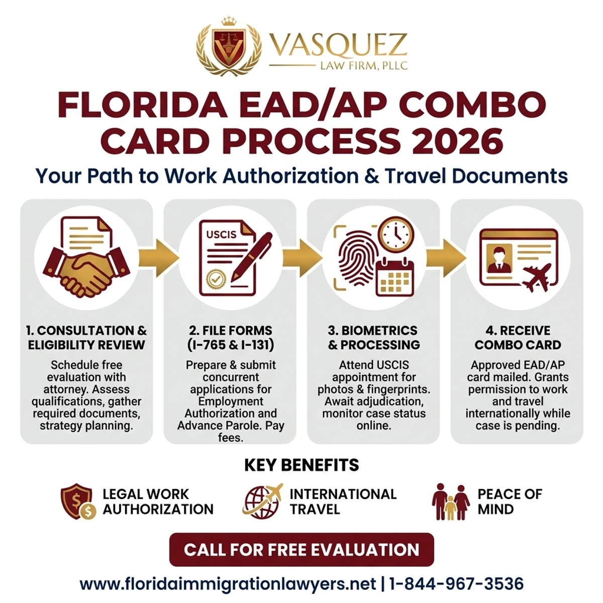 Step-by-Step Process for Tarjeta Combo EAD y Advance Parole en Florida 2026