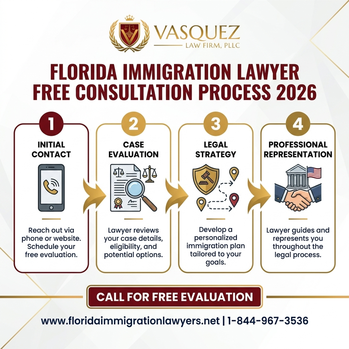 Step-by-Step Process for Immigration Lawyer Free Consultation in Florida 2026