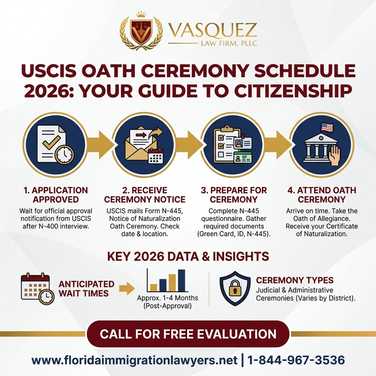 Step-by-Step Process for USCIS Oath Ceremony Schedule 2026: Your Guide to Citizenship