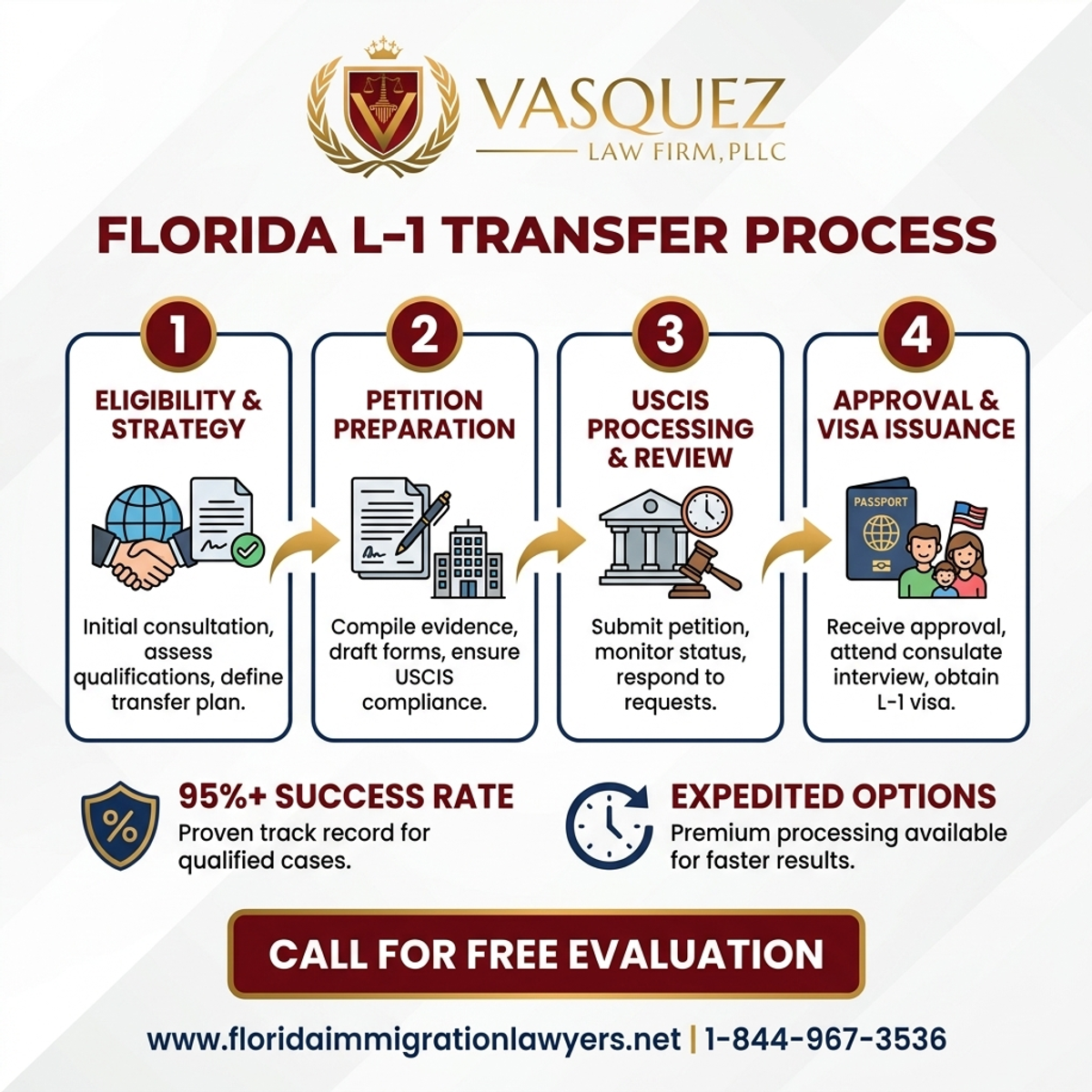 Step-by-Step Process for Mejor Firma para Transferencias L-1 en Florida