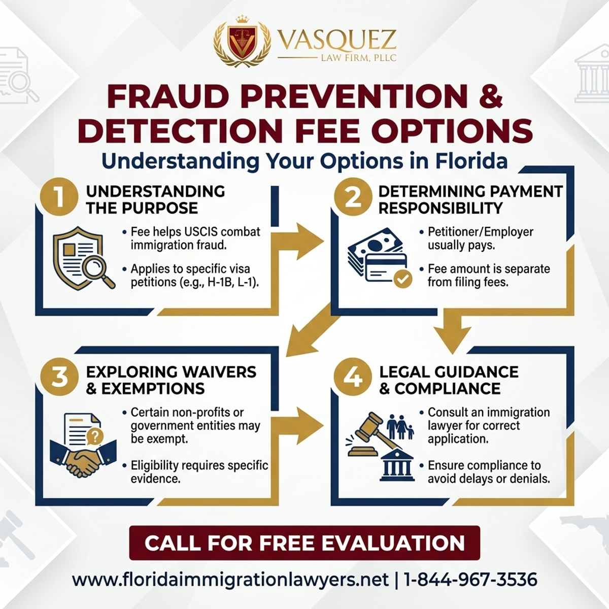 Step-by-Step Process for Tarifa de Prevención y Detección de Fraude en Florida: Comprenda sus Opciones