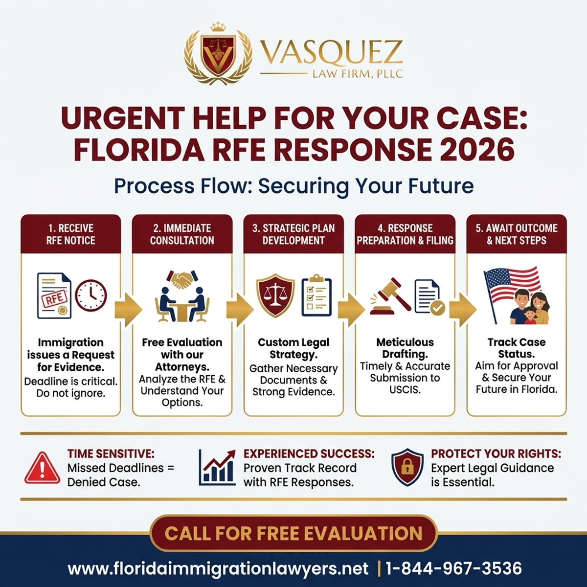 Step-by-Step Process for RFE Response in Florida 2026: Urgent Help for Your Case