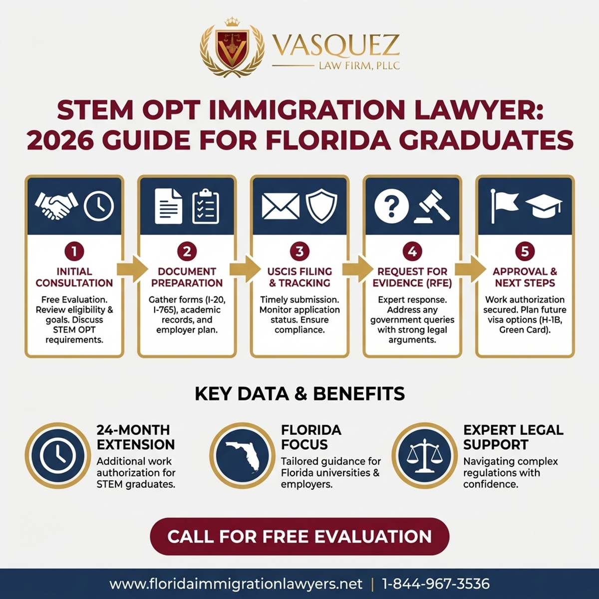 Step-by-Step Process for Stem OPT Immigration Lawyer: 2026 Guide for Florida Graduates