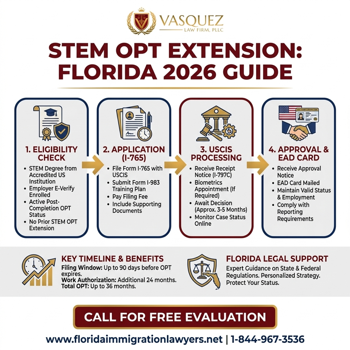 Step-by-Step Process for STEM OPT Extension Immigration Lawyer: Florida 2026 Guide