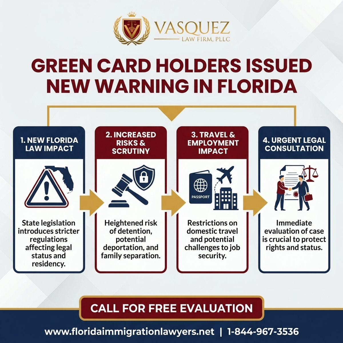 Step-by-Step Process for Nueva Advertencia para Titulares de Green Card en Florida