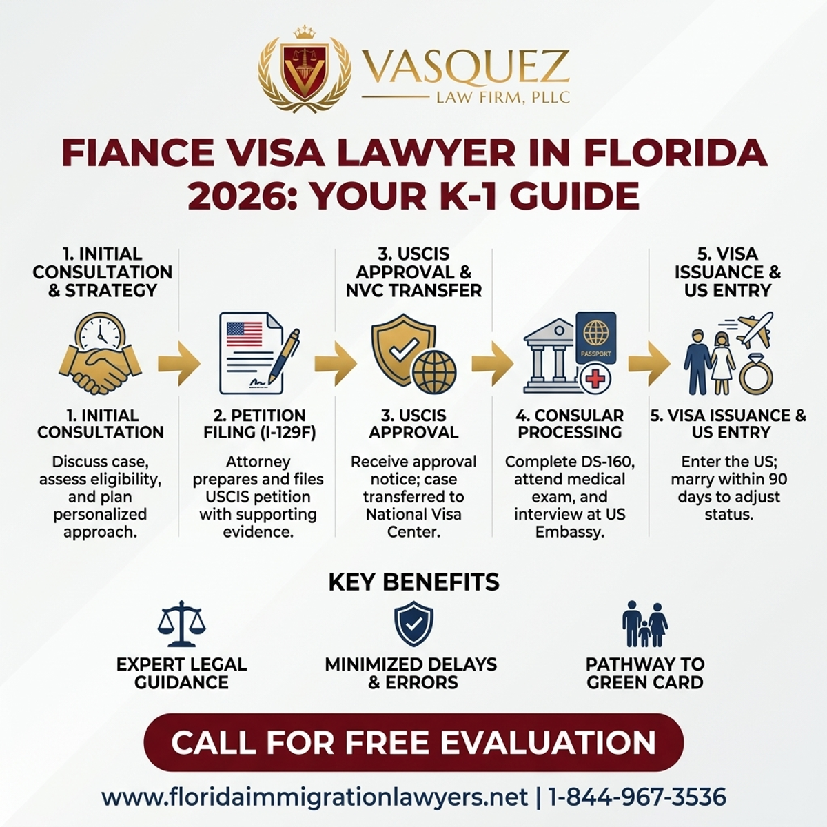 Step-by-Step Process for Fiance Visa Lawyer in Florida 2026: Your K-1 Guide