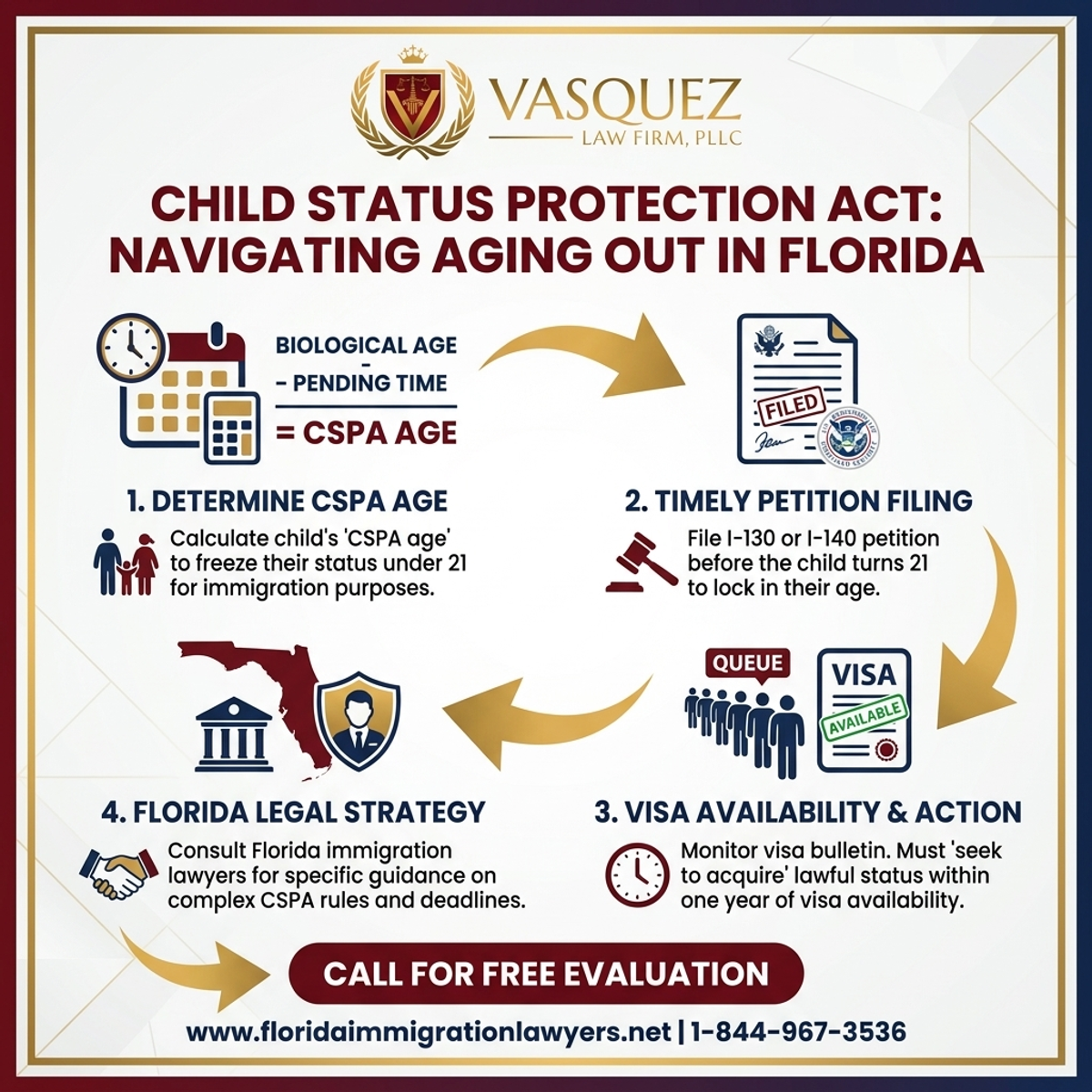 Proceso Paso a Paso para Ley de Protección de Estado del Niño: Evitar Envejecer en Florida
