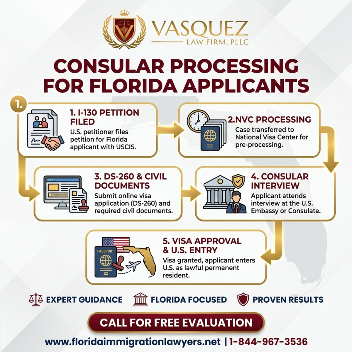 Proceso Paso a Paso para Abogado de Procesamiento Consular para Solicitantes en Florida