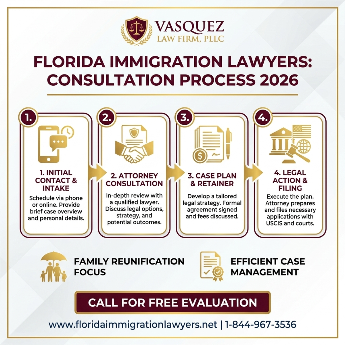 Proceso Paso a Paso para Consulta con Abogado de Inmigración en Florida 2026