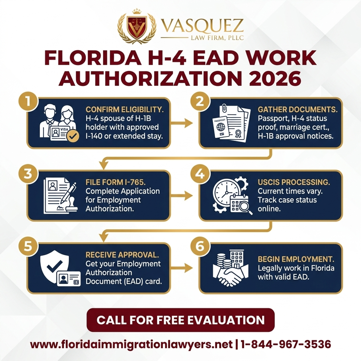 Proceso Paso a Paso para Permiso de Trabajo H-4 EAD para Cónyuges en Florida 2026