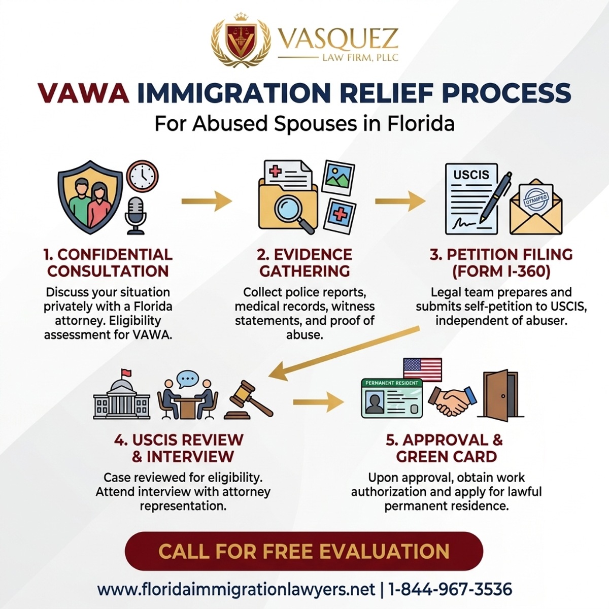 Proceso Paso a Paso para Servicios Legales de Inmigración VAWA para Cónyuges Abusados EE.UU.