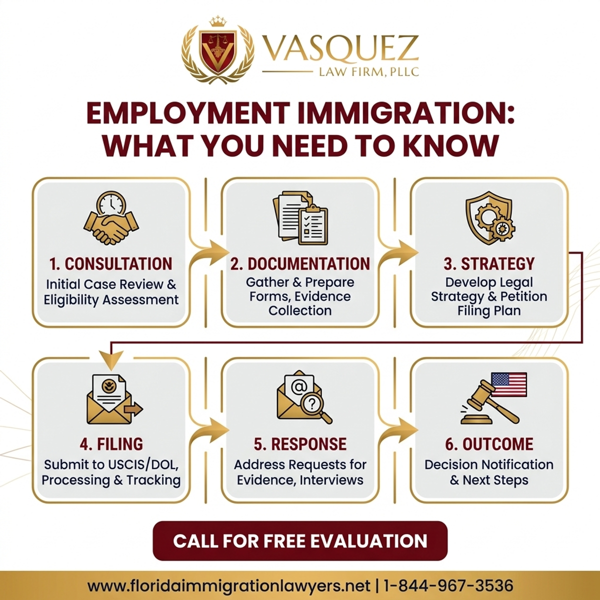 Proceso Paso a Paso para Abogado de Inmigración Laboral en Florida: Lo Que Debes Saber