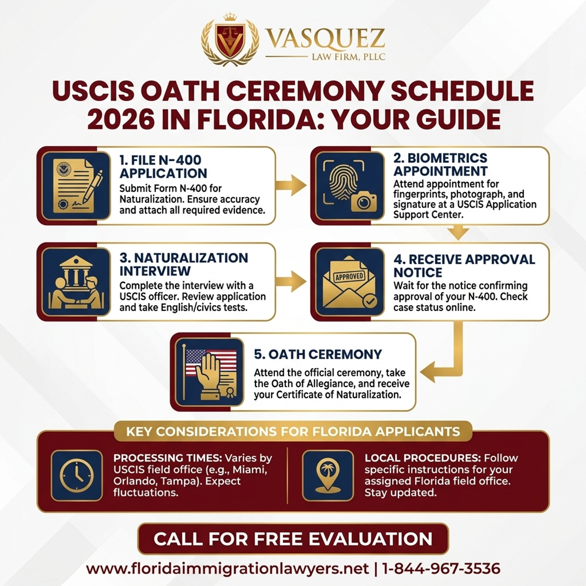 Proceso Paso a Paso para Calendario Ceremonia de Juramento USCIS 2026 en Florida