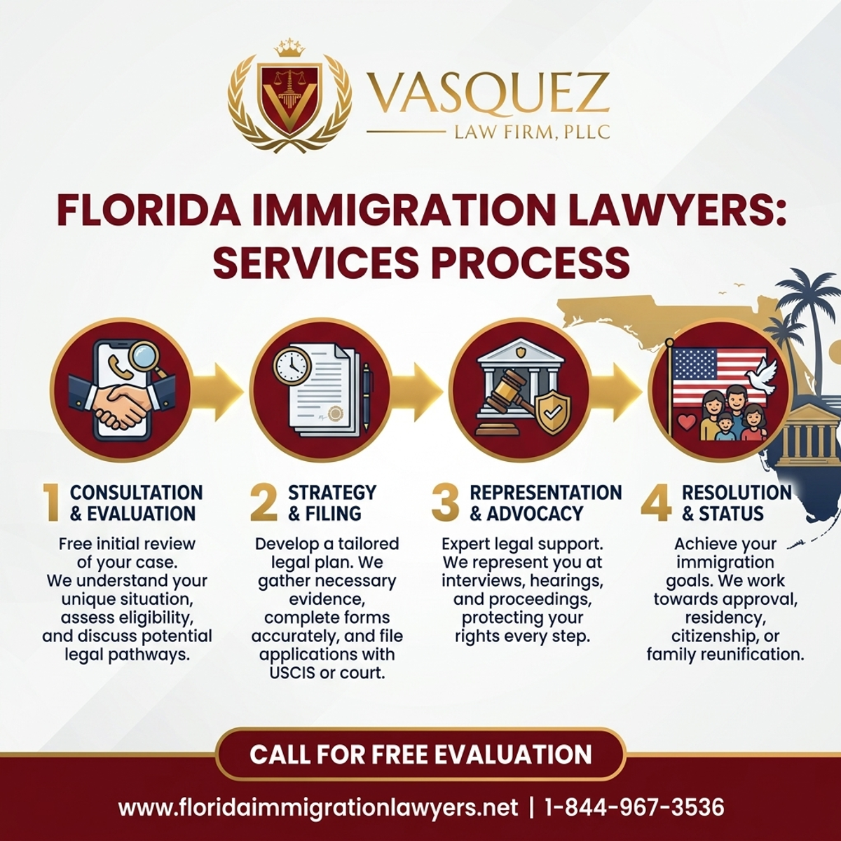 Proceso Paso a Paso para Servicios de Abogados de Inmigración en la Costa del Golfo de Florida
