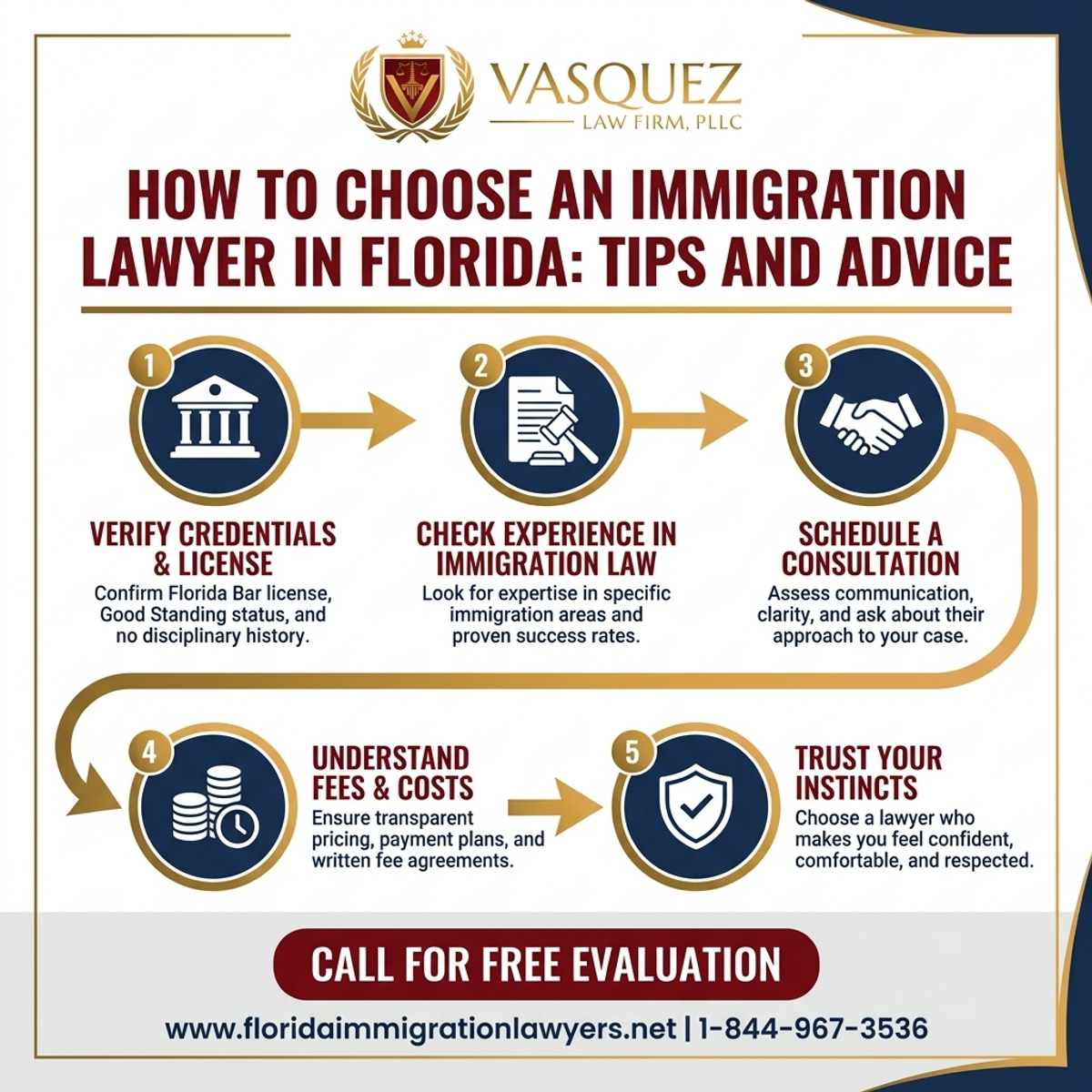 Proceso Paso a Paso para Cómo Elegir un Abogado de Inmigración en Florida: Consejos y Asesoría