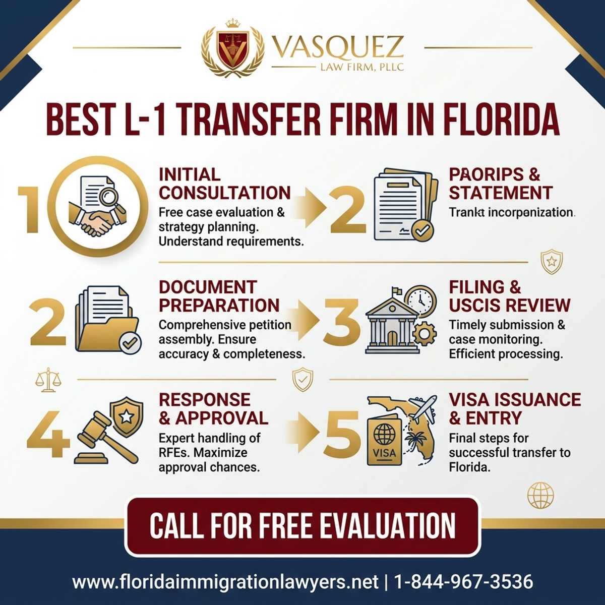Proceso Paso a Paso para Mejor Firma de Inmigración para Transferencias L-1 en Florida