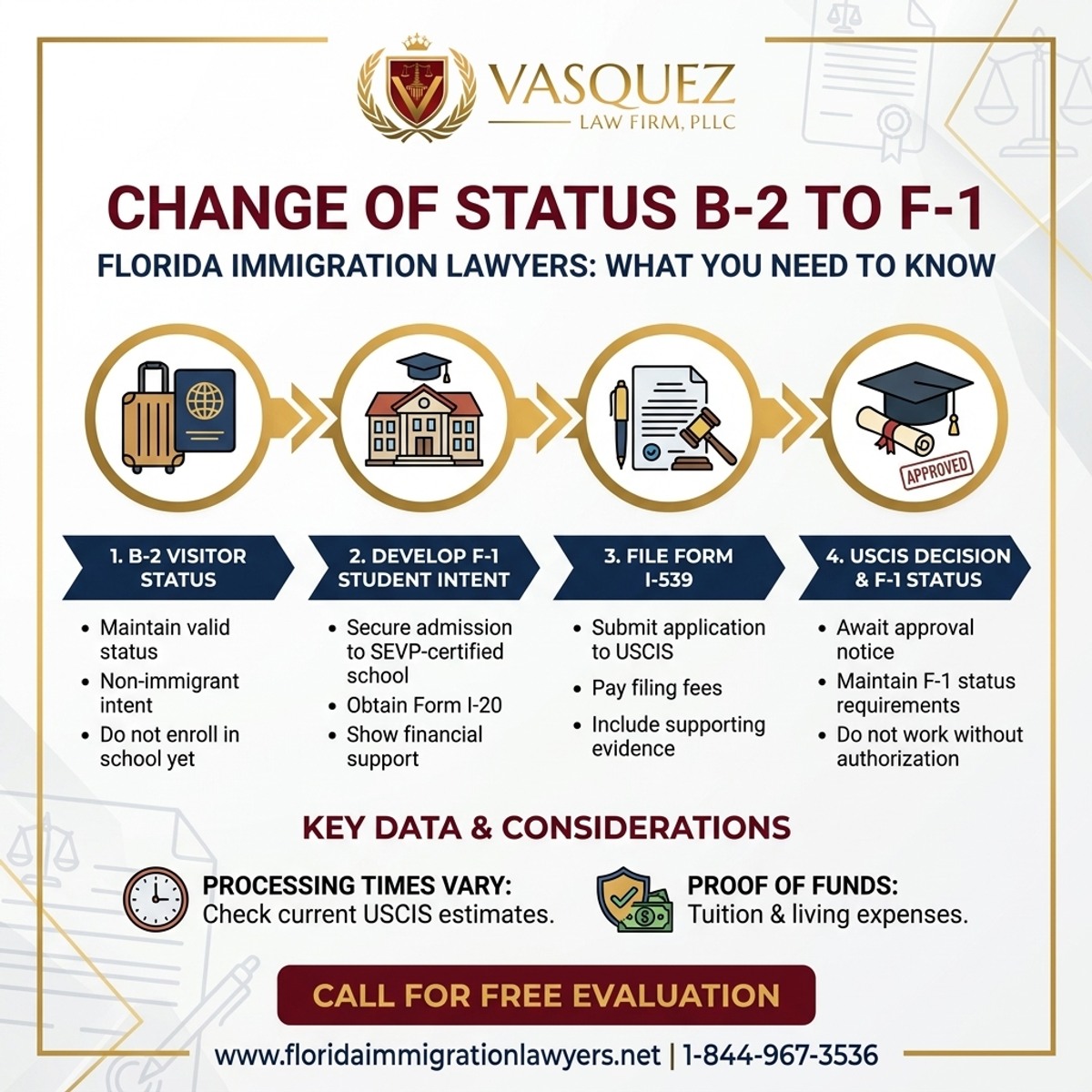 Step-by-Step Process for Change of Status from B-2 to F-1 in Florida: What You Need to Know