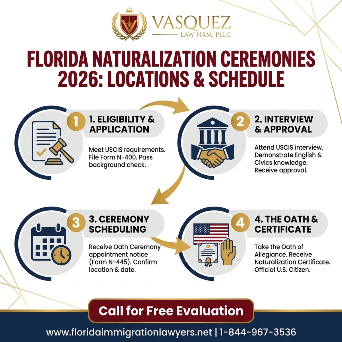 Step-by-Step Process for Naturalization Ceremony Locations & Schedule in Florida 2026