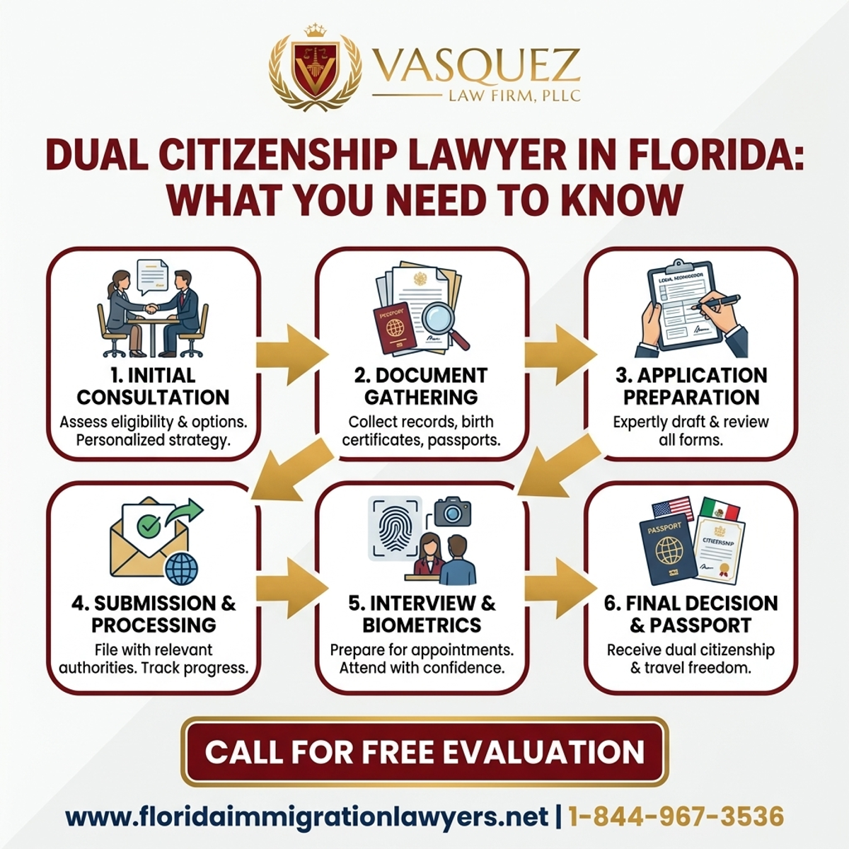 Proceso Paso a Paso para Abogado de Doble Ciudadanía en Florida: Su Guía 2026