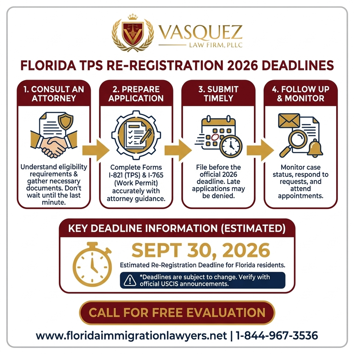 Proceso Paso a Paso para Plazos de Reinscripción TPS en Florida 2026