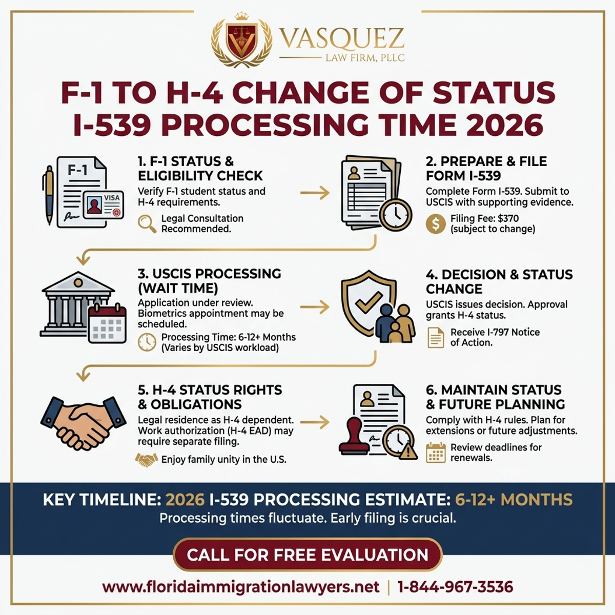 Proceso Paso a Paso para F-1 a H-4 Cambio de Estatus Tiempo de Procesamiento 2026