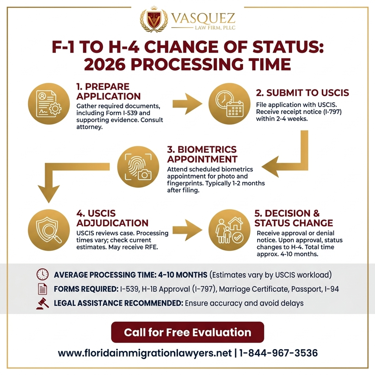 Proceso Paso a Paso para Tiempo de Procesamiento Cambio de Estatus F-1 a H-4 2026
