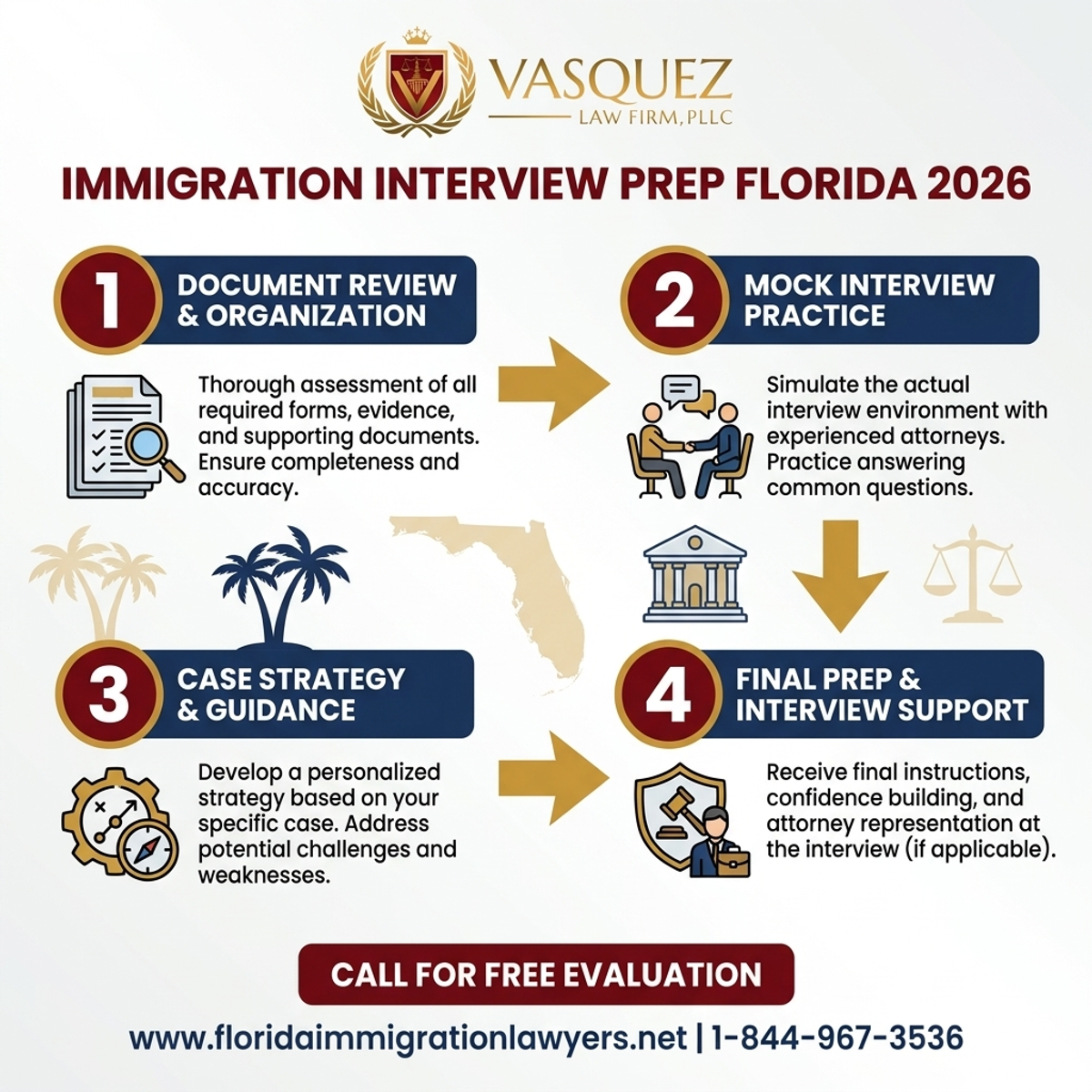 Proceso Paso a Paso para Preparación para Entrevista de Inmigración en Florida 2026