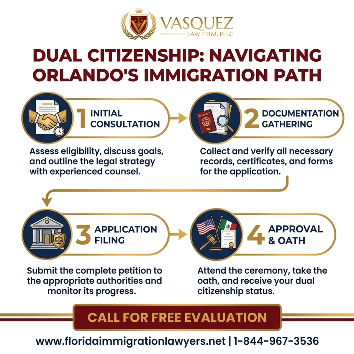Proceso Paso a Paso para Abogado de Doble Ciudadanía: Navegando la Inmigración en Orlando