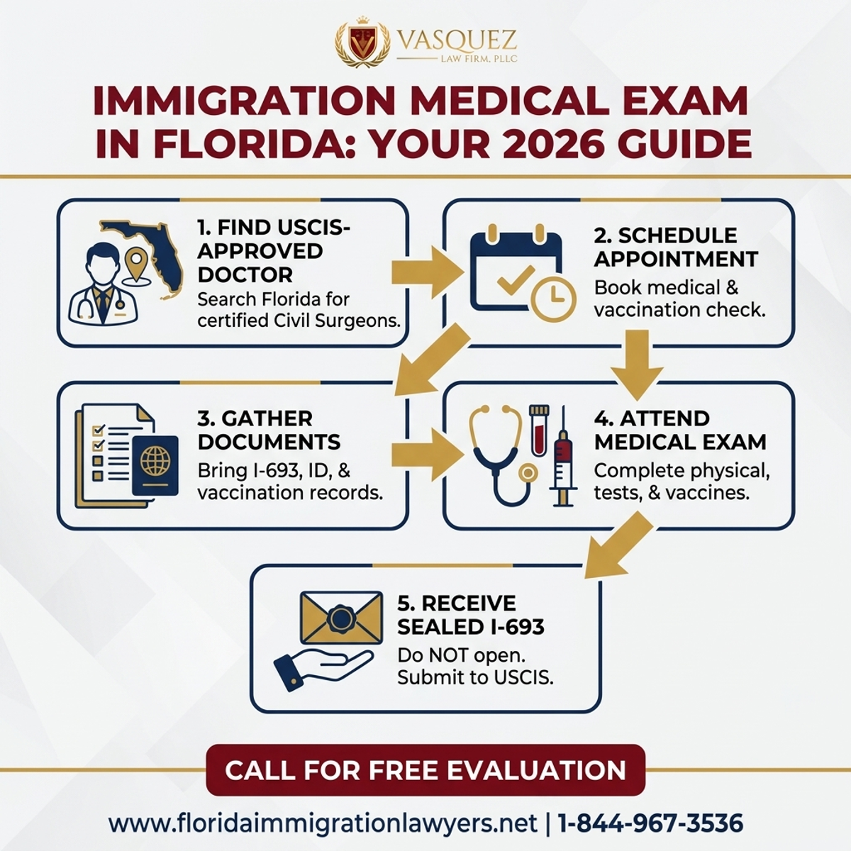 Proceso Paso a Paso para Examen Médico de Inmigración en Florida: Su Guía 2026