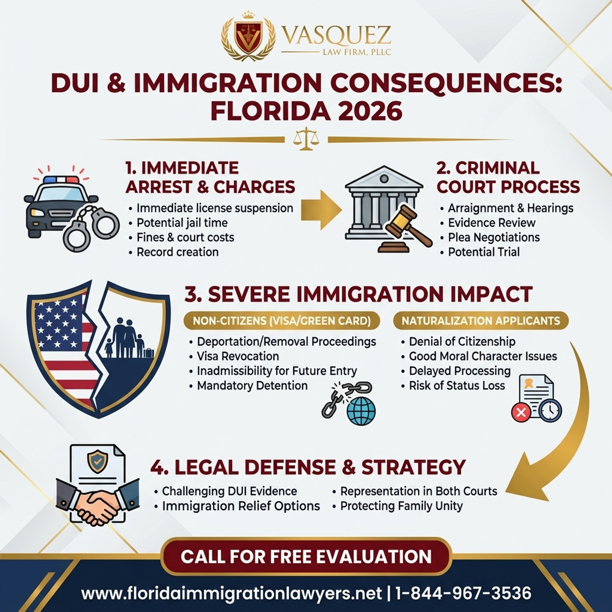 Proceso Paso a Paso para Abogado de DUI e Inmigración: Consecuencias en Florida 2026