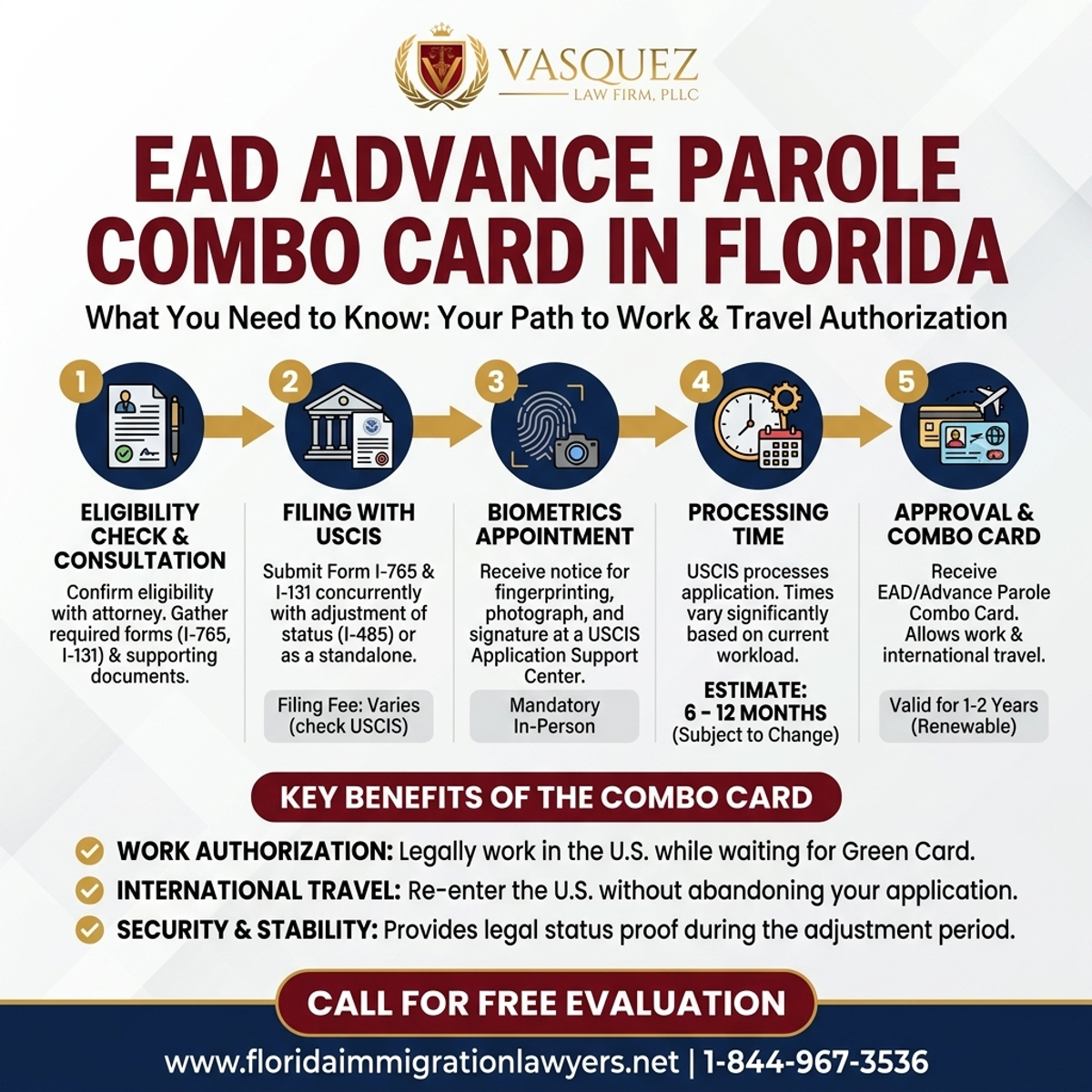 Proceso Paso a Paso para Tarjeta Combinada de Permiso Anticipado y EAD en Florida