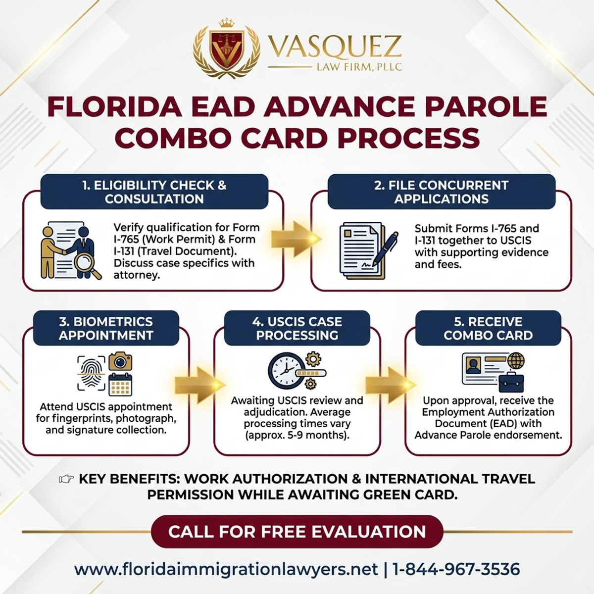 Proceso Paso a Paso para Detalles Clave del Combo Card de EAD y Advance Parole en Florida