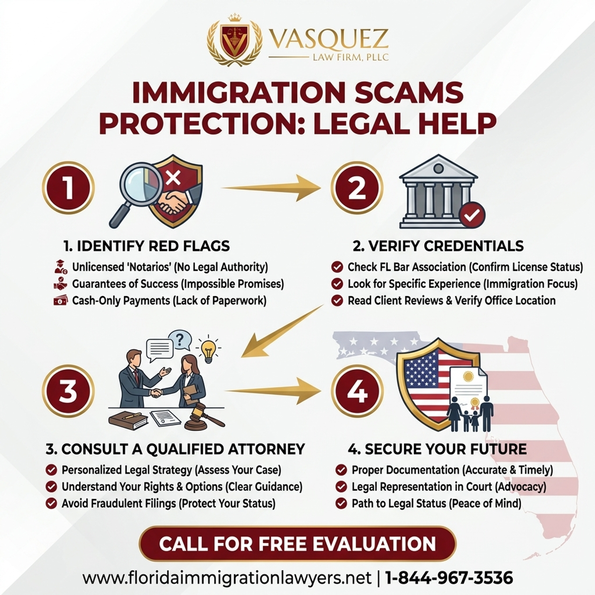 Proceso Paso a Paso para Protección Contra Estafas de Inmigración en Florida