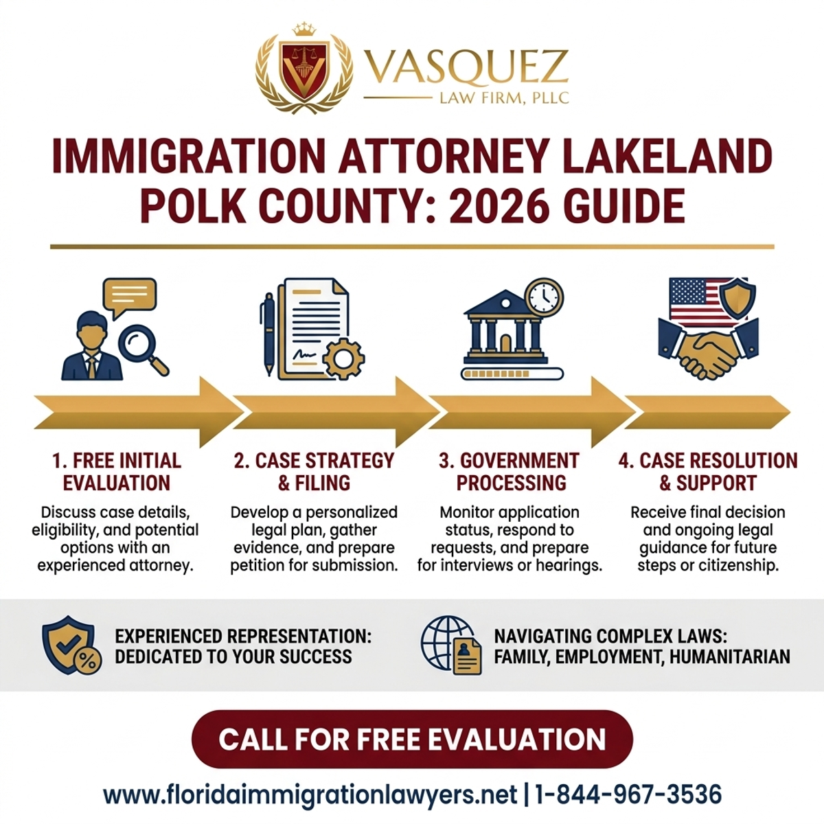 Proceso Paso a Paso para Abogado de Inmigración Lakeland Polk County: Guía 2026