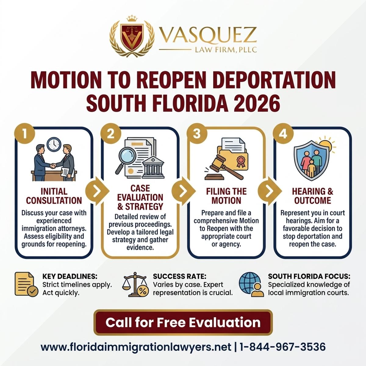 Proceso Paso a Paso para Moción para Reabrir Deportación en Florida 2026