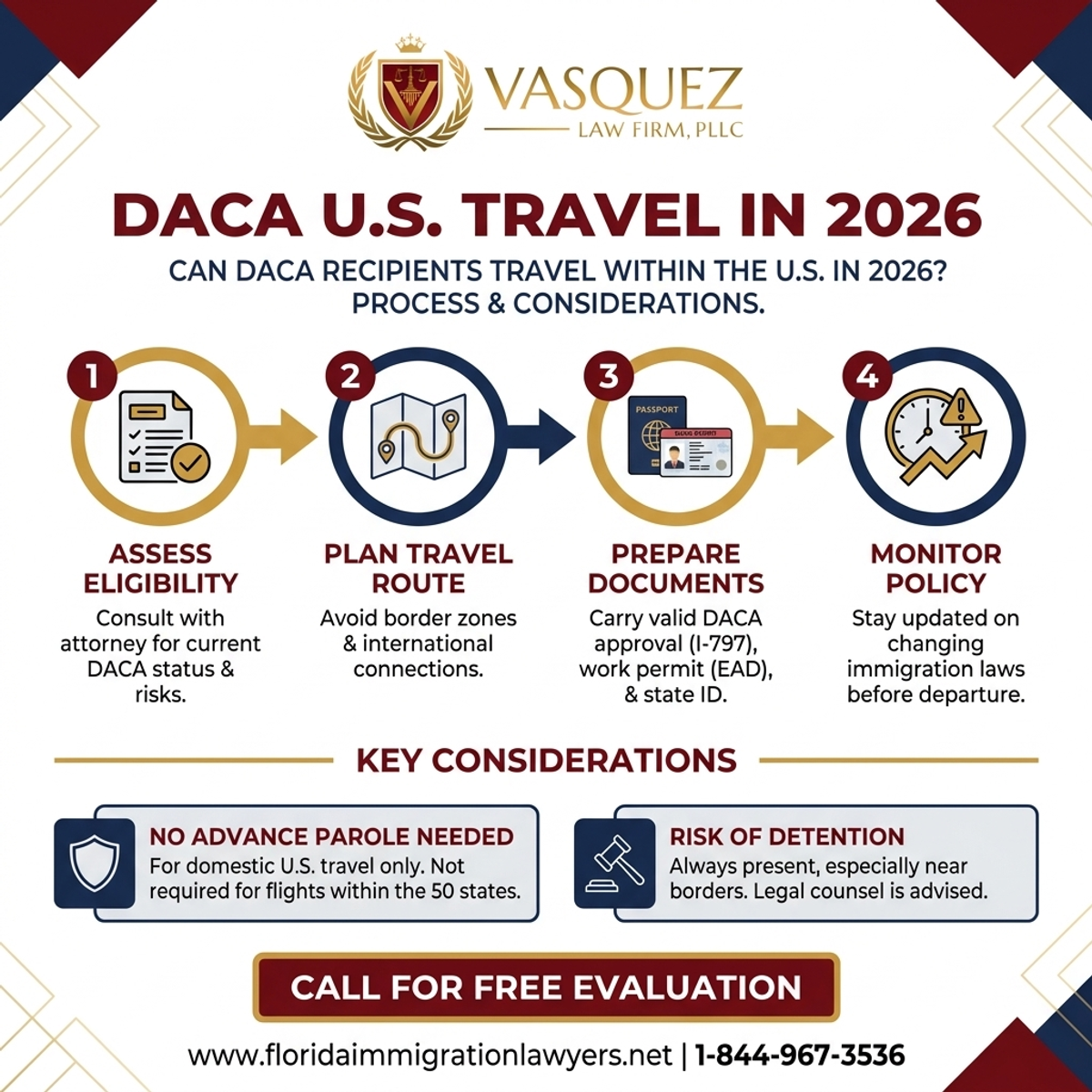 Proceso Paso a Paso para ¿Pueden los beneficiarios de DACA viajar dentro de EE.UU. en 2026?