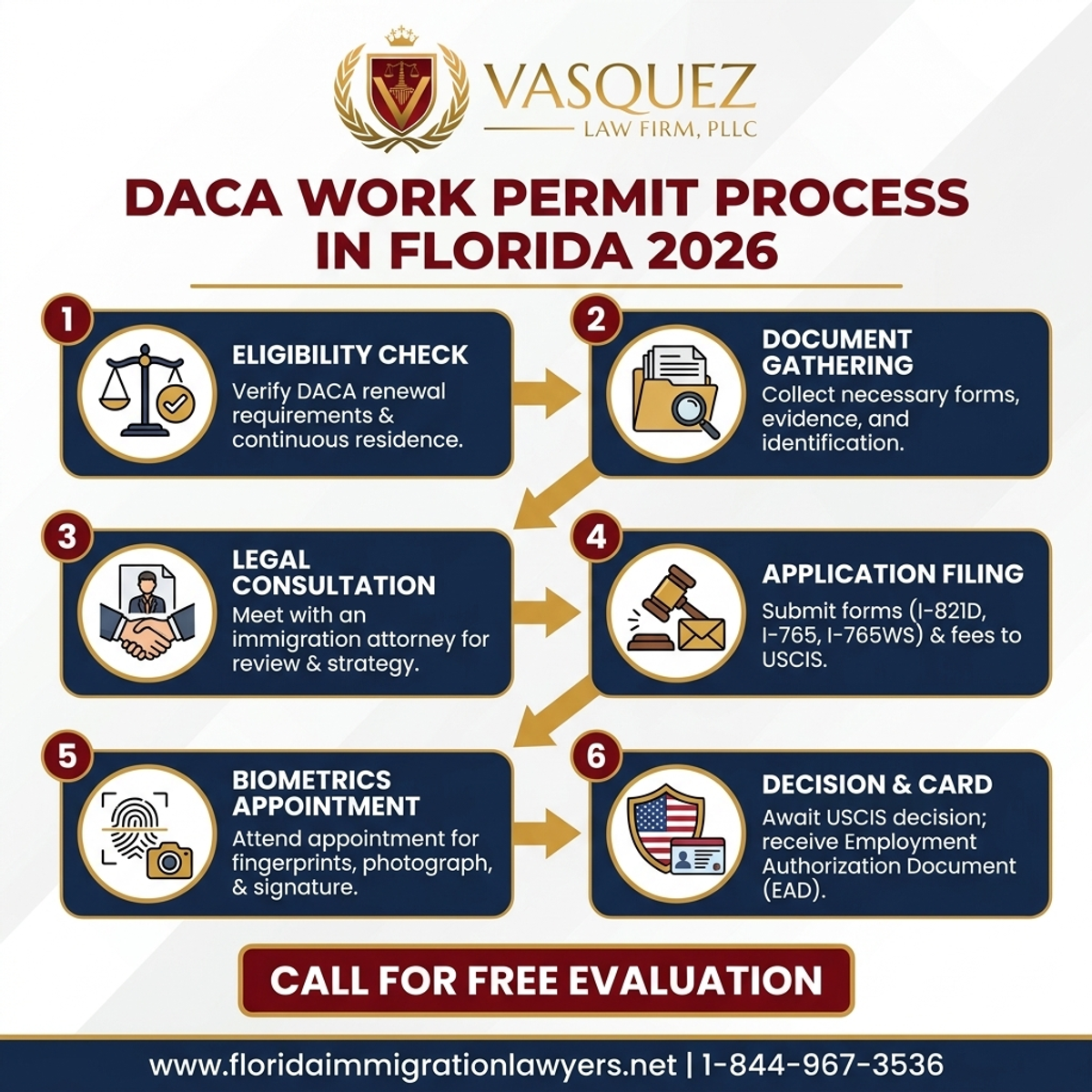Proceso Paso a Paso para Proceso de Permiso de Trabajo DACA en Florida 2026
