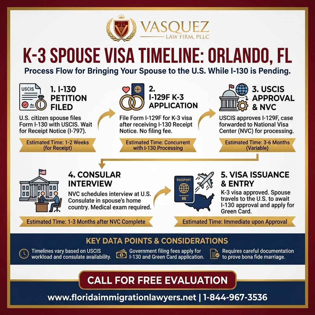 Proceso Paso a Paso para Abogado para Visa K-3 de Matrimonio en Orlando Florida