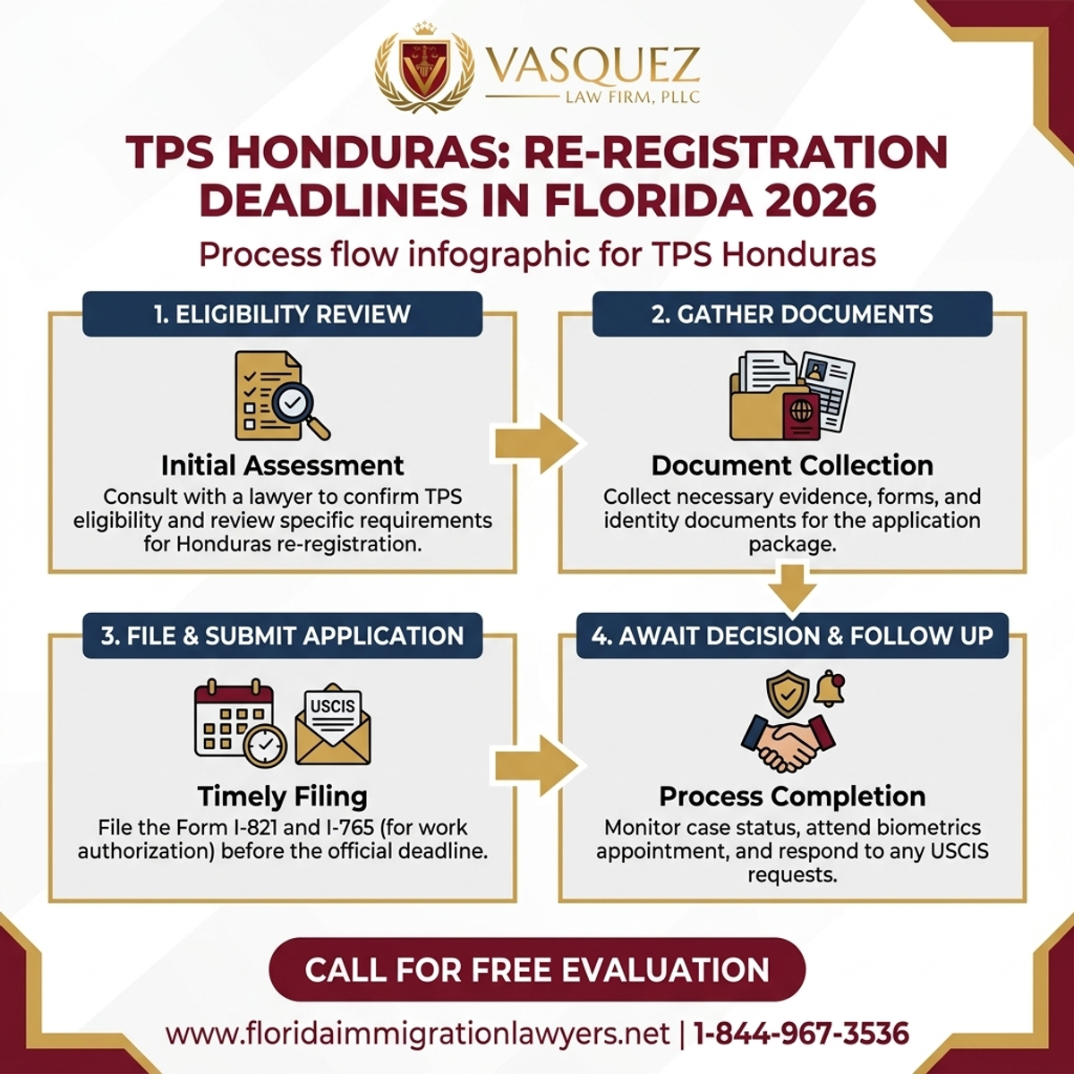 Proceso Paso a Paso para TPS Honduras: Plazos de Reinscripción en Florida 2026