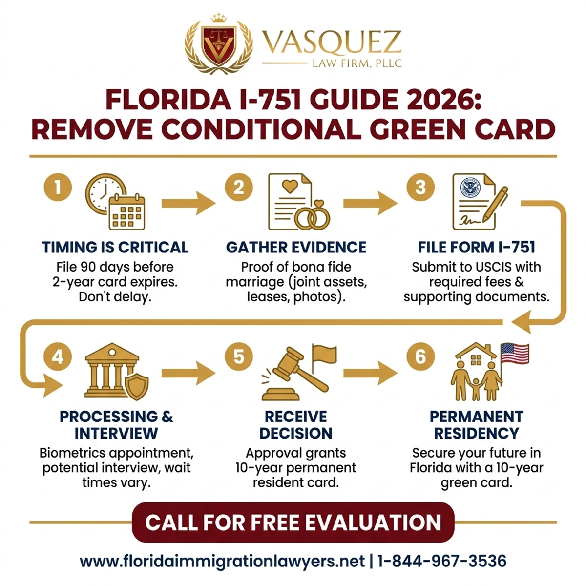Proceso Paso a Paso para Eliminación de Residencia Condicional en Florida 2026