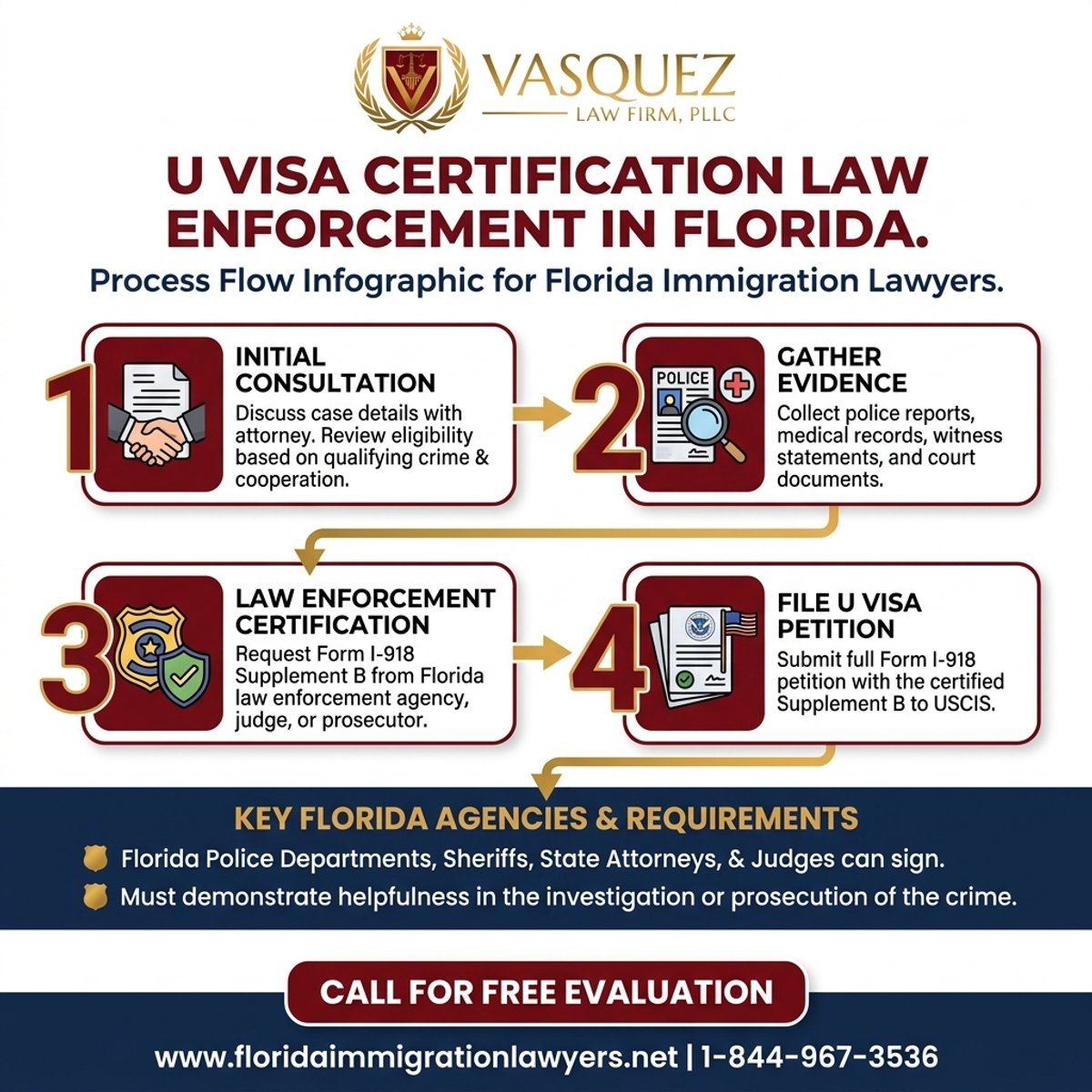 Proceso Paso a Paso para Vasquez Law Firm: Certificación de Visa U por Aplicación de la Ley en Florida