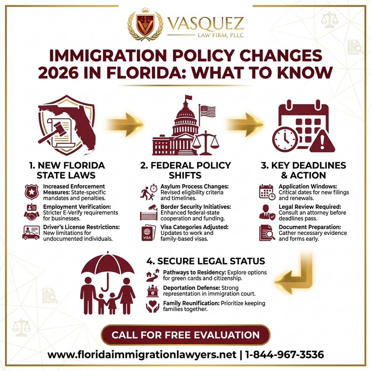Proceso Paso a Paso para Nuevas Políticas Migratorias 2026 en Florida: Guía Completa