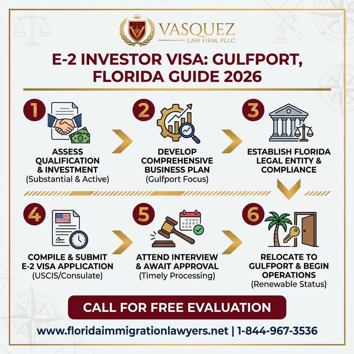 Proceso Paso a Paso para Guía de Visas para Inversionistas E-2 en Gulfport Florida 2026