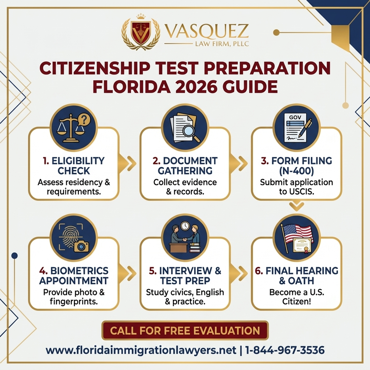 Proceso Paso a Paso para Preparación para el Examen de Ciudadanía en Florida: Guía