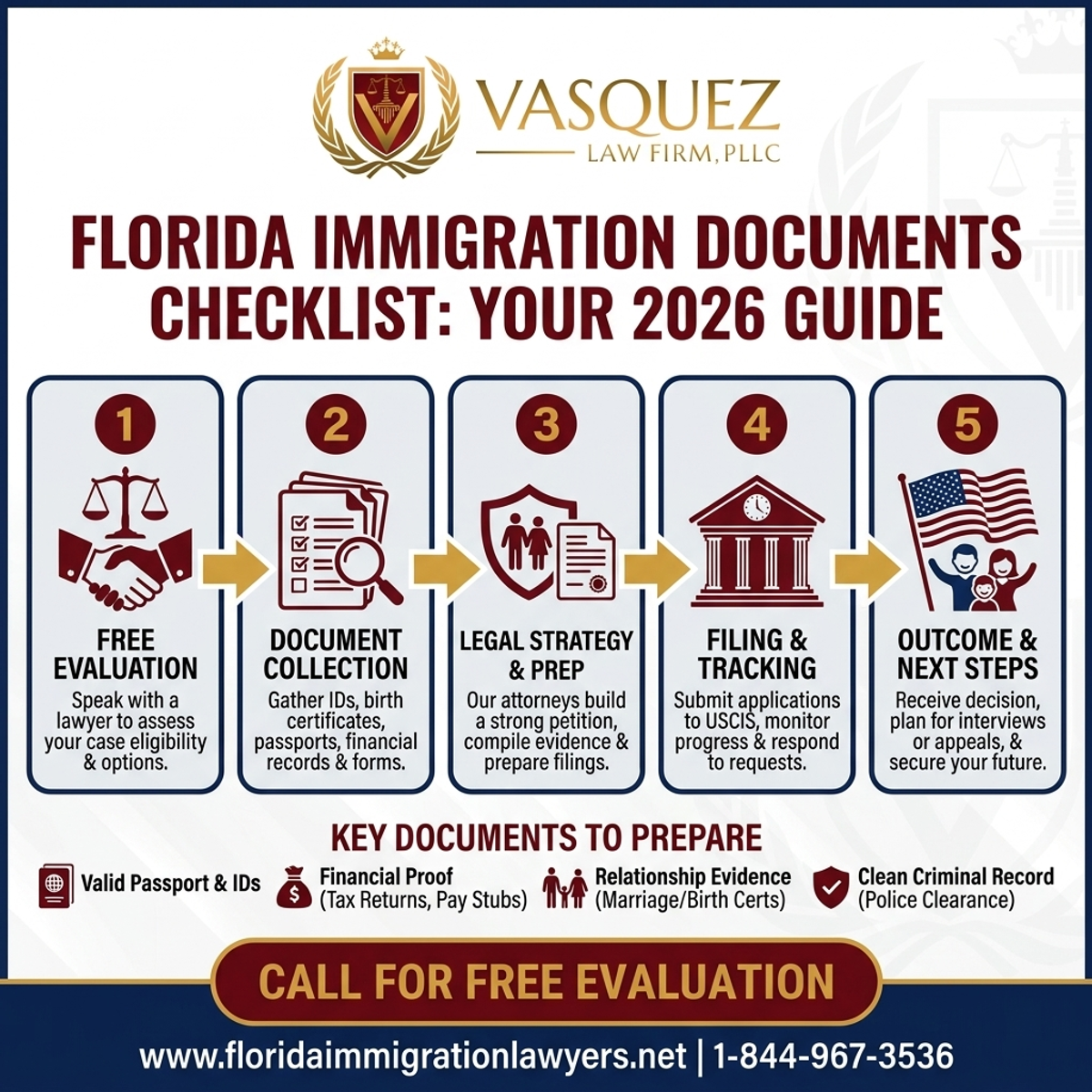 Step-by-Step Process for Immigration Documents Checklist Florida: Your 2026 Guide